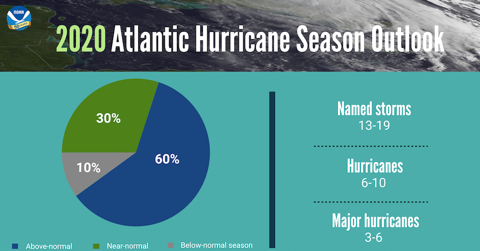 Warnings of Worse-Than-Usual Hurricane Season Point to Trouble Ahead